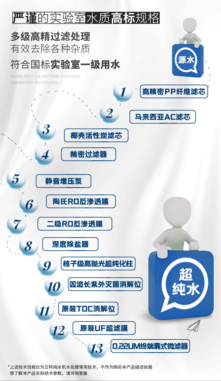 醫(yī)用純化水處理設(shè)備Advanced插圖8