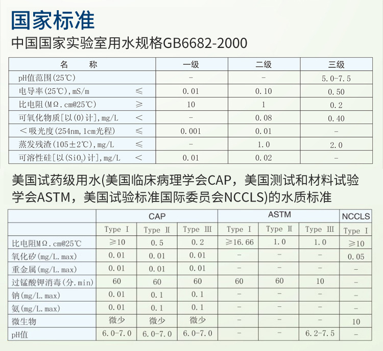 反滲透純化水設(shè)備KLDS-IV插圖18