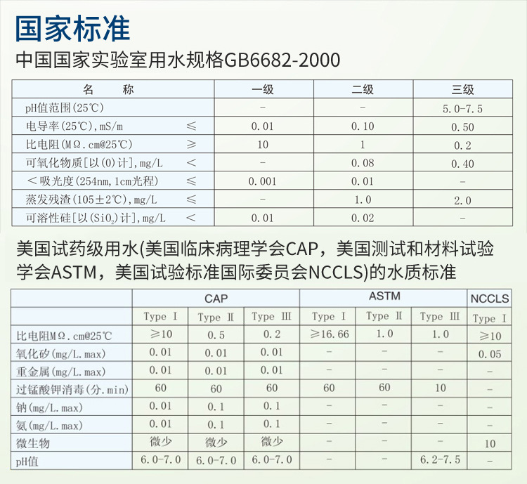 化工純水設(shè)備Exceeds系列插圖18