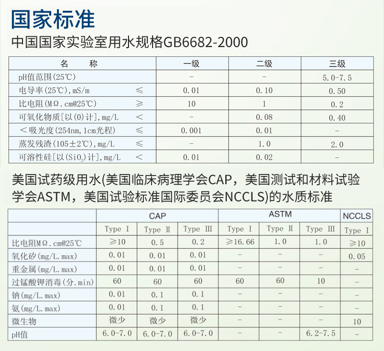 去離子超純水機AK系列插圖15