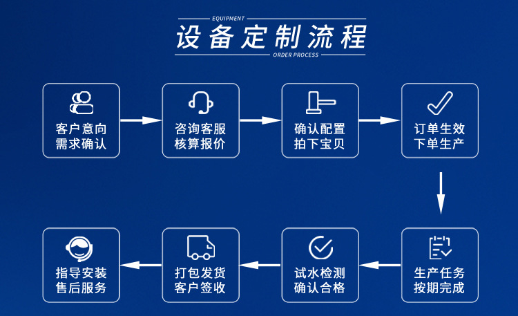 edi超純水設備100L/H插圖10