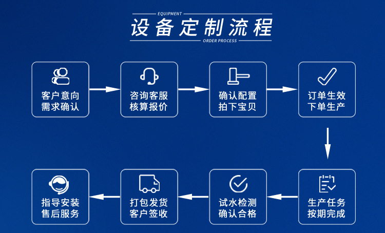 水處理edi設(shè)備200L/H插圖10