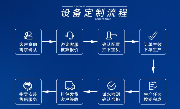 edi純水設(shè)備300L/H插圖10