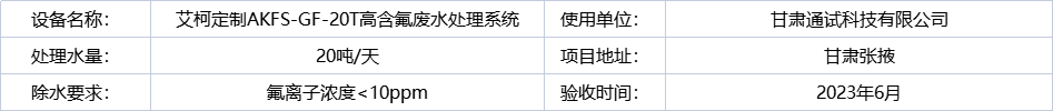 6月27日甘肅高含氟廢水處理系統新裝插圖