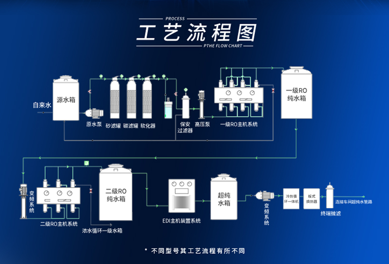 純水處理設(shè)備生產(chǎn)廠家的生產(chǎn)工藝和流程是怎樣的？插圖