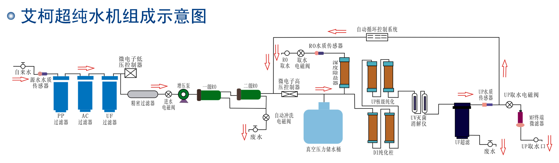 實(shí)驗(yàn)室純水系統(tǒng)的工作原理是怎樣的？插圖