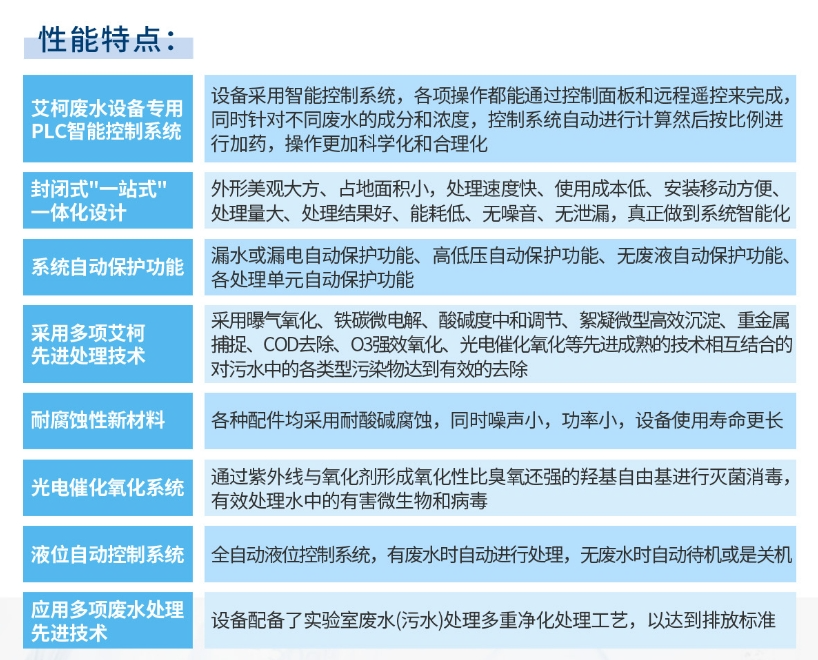 廢水維護丨艾柯售后維護烏海能源實驗室廢水處理設備煥發(fā)新生，共筑綠色新篇章插圖7