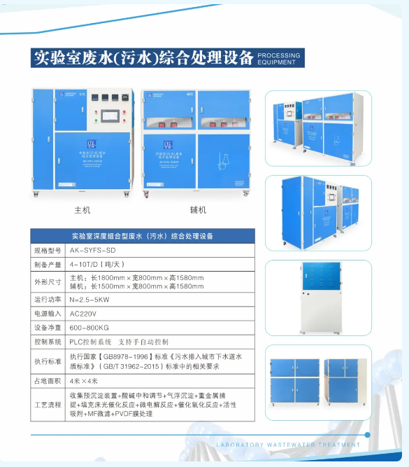 新裝分享丨鉬業(yè)牽手艾柯，超純水與廢水處理設(shè)備保障實(shí)驗(yàn)室水質(zhì)安全與環(huán)保！插圖12