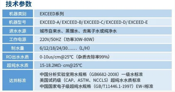 維護(hù)案例丨艾柯工程師團(tuán)隊(duì)蒞臨六安市疾控中心為兩臺(tái)Exceed系列超純水機(jī)提供專業(yè)維護(hù)！插圖9