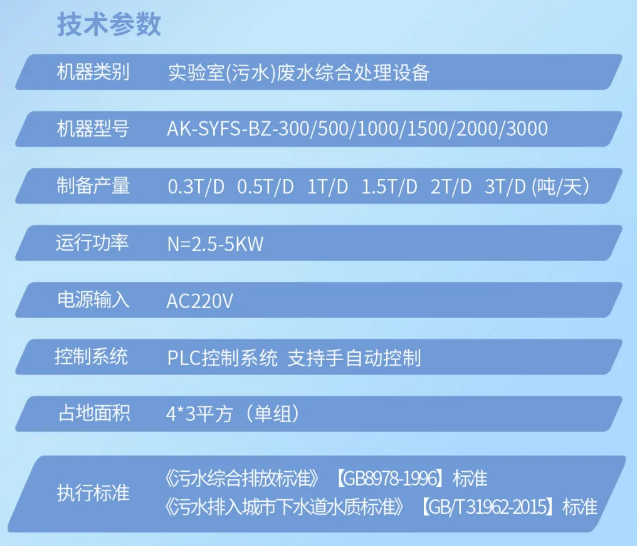 發(fā)貨直擊丨內(nèi)蒙古疾控中心艾柯AK-SYFS-BZ實(shí)驗(yàn)室標(biāo)準(zhǔn)型污水處理設(shè)備裝車發(fā)貨！插圖7