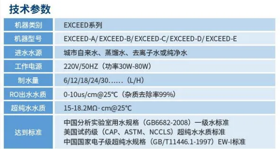 純水新裝丨大連某化工單位引入艾柯超純水機，賦能科研創(chuàng)新與品質(zhì)保障！插圖6