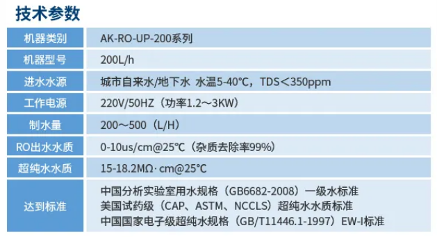 純水維護(hù)丨艾柯廠家為陜西師范大學(xué)化學(xué)學(xué)院AK-RO-UP-200超純水機(jī)完成專(zhuān)業(yè)維護(hù)，設(shè)備煥新亮相插圖6